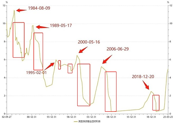 “更大的”要来了 能把比特币拉回牛市吗？