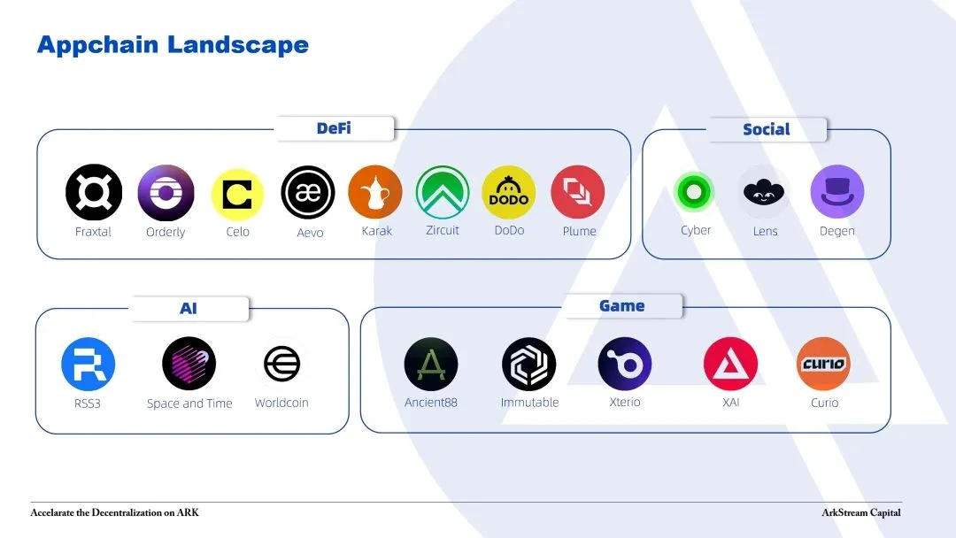 ArkStream Capital：应用链未来可期，应用的机遇已至